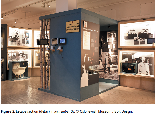 Reading Museum Narratives: A Narratological Approach to Holocaust Exhibitions By Hagen Kjørholt